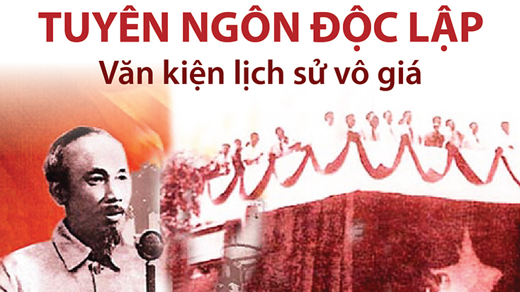 76 năm Quốc khánh 2-9: Tuyên ngôn Độc lập - ý chí và khát vọng của dân tộc Việt Nam
